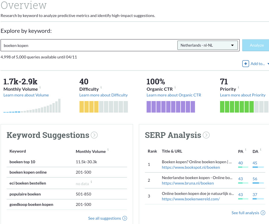 Moz Pro Review Features Pricing And More 2021 Group Buy Expert 5605