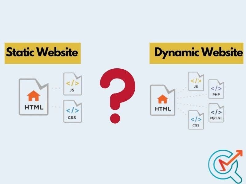 static vs dynamic website example